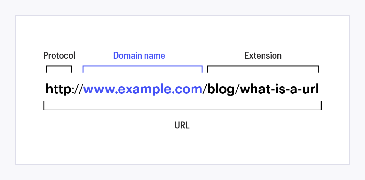 url