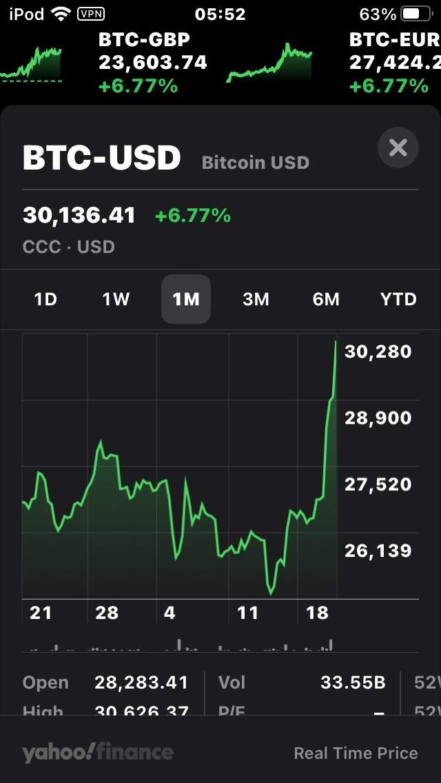 Bitcoin return of number go up - 1 month