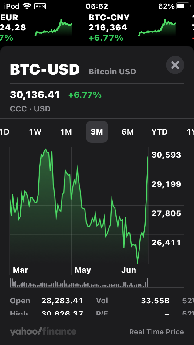 Bitcoin return of number go up - 3 month