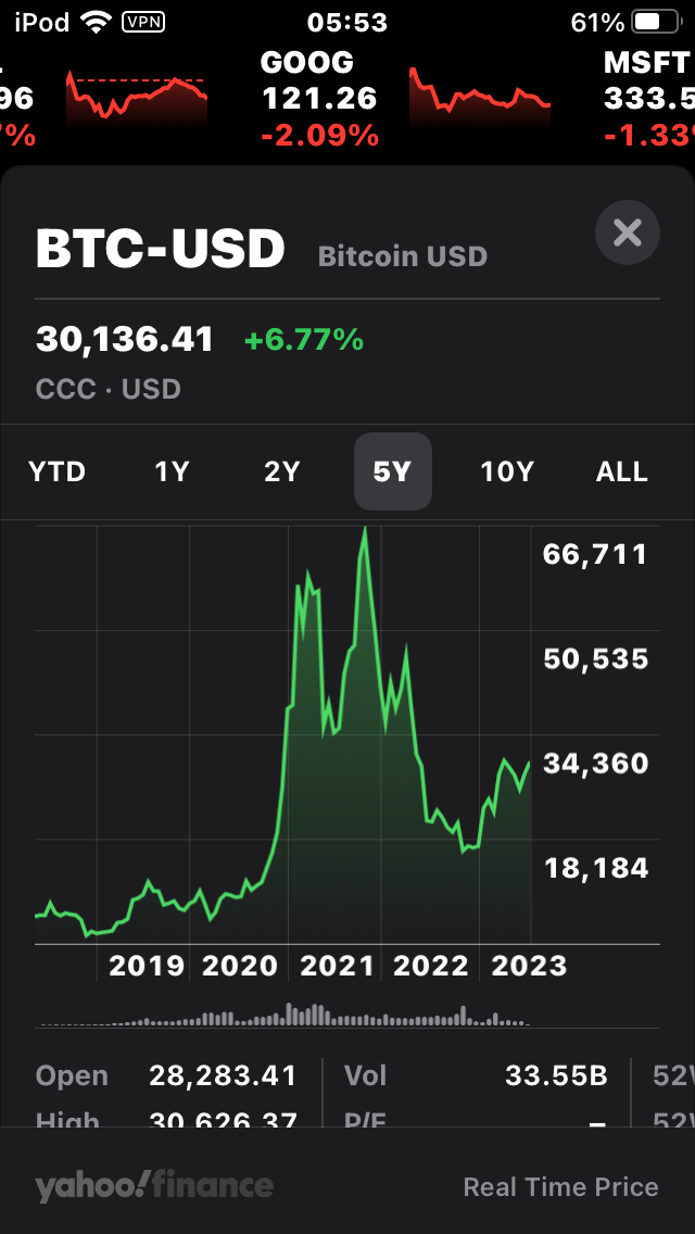 Bitcoin return of number go up - 5 year