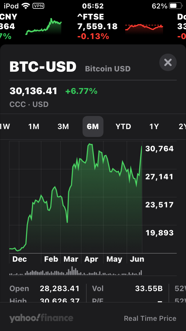 Bitcoin return of number go up - 6 month